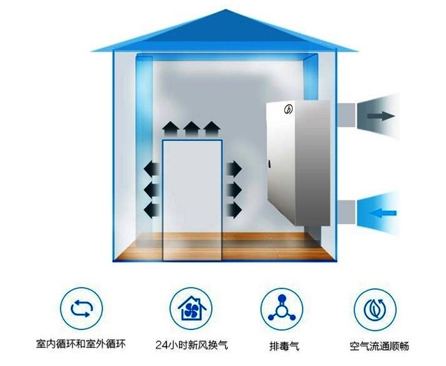 沒有霧霾 我們?yōu)槭裁催€需要新風系統(tǒng)？ 